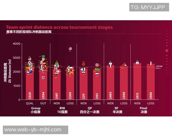 波特与卡约数据对比分析各自贡献与球队需求的不同之处